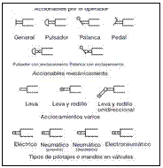 Simbolos de valvulas neumaticas pdf tipos
